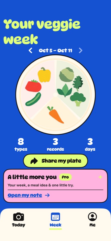 A sample VeggieSnap week: a plate of eight vegetable types, recorded across three days.